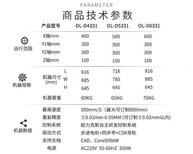 點膠機商品技術(shù)參數(shù)