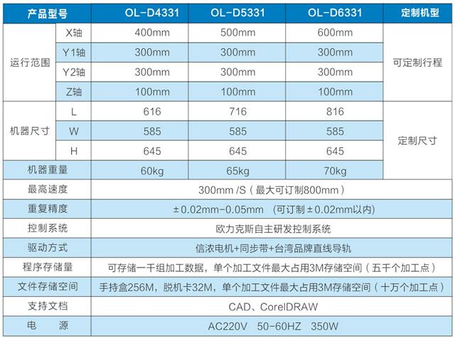 四軸點膠機設(shè)備，深圳點膠機廠家