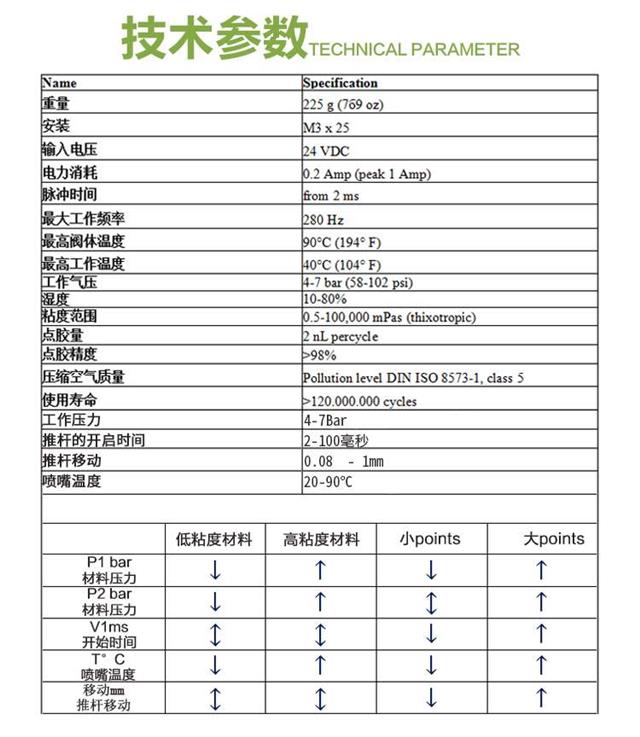 高速噴射閥 噴射點膠閥 噴射閥