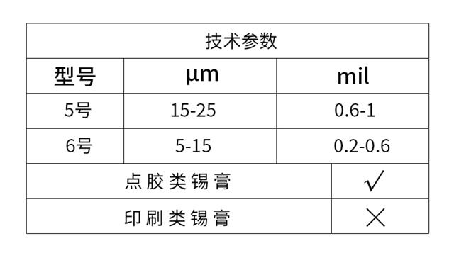 錫膏噴射閥參數(shù)