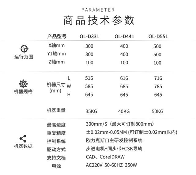 自動點膠機技術(shù)