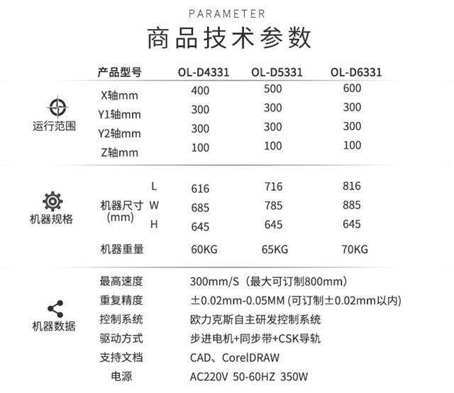 熱熔膠點膠機技術參數(shù)