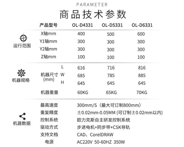 硅膠點(diǎn)膠機(jī)技術(shù)參數(shù)