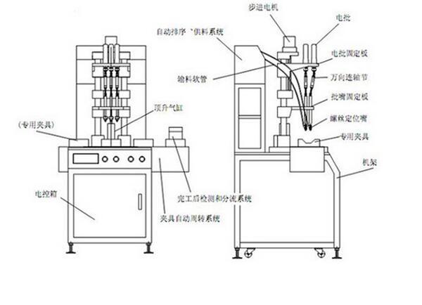 自動鎖螺絲機(jī)原理