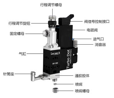 噴射閥構(gòu)成配件