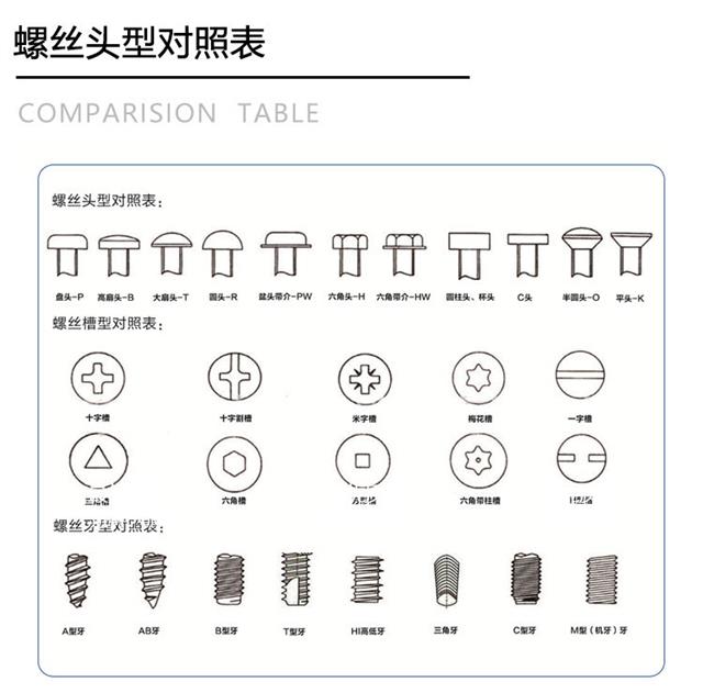 螺絲對照表