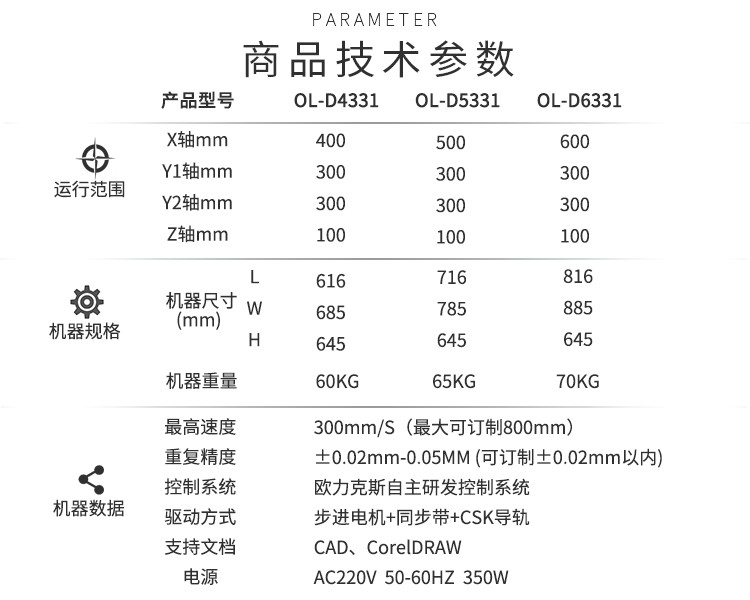 點(diǎn)膠機(jī)商品技術(shù)參數(shù)