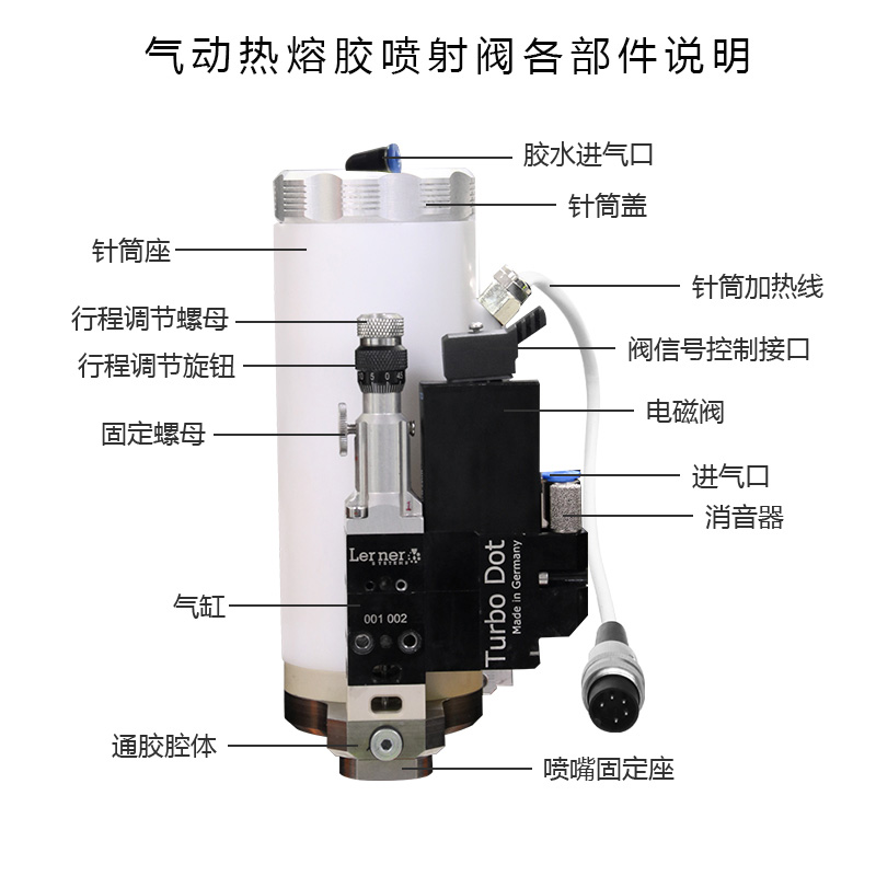 熱熔膠噴射閥