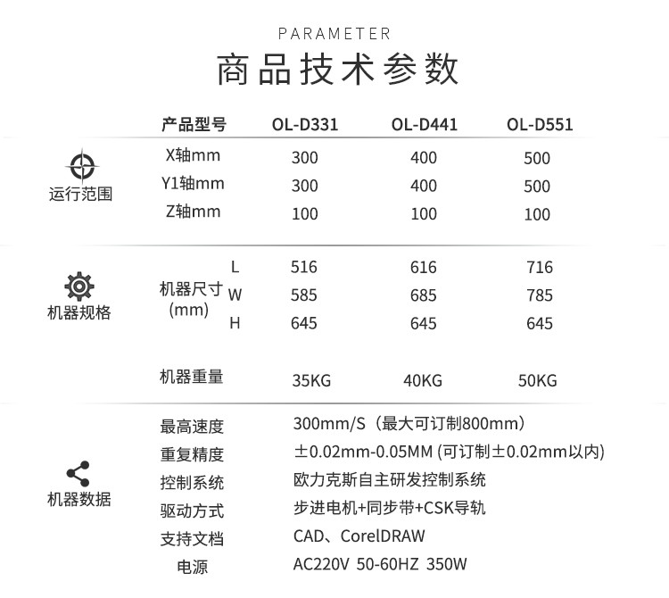 自動(dòng)點(diǎn)膠機(jī)技術(shù)參數(shù)