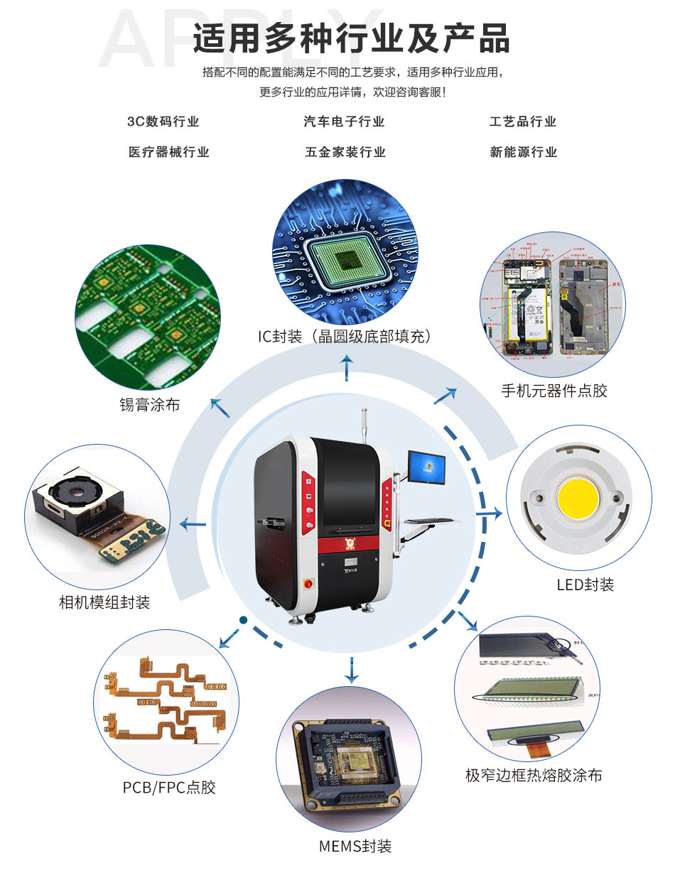 高速在線式噴射點膠機參數(shù)