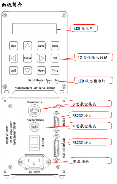 控制器面板